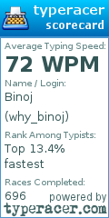 Scorecard for user why_binoj