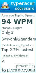 Scorecard for user whyonly2genders