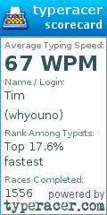 Scorecard for user whyouno