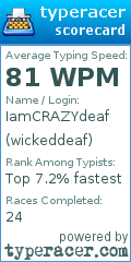 Scorecard for user wickeddeaf