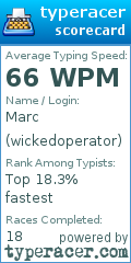 Scorecard for user wickedoperator