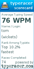 Scorecard for user wickets