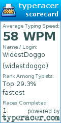 Scorecard for user widestdoggo
