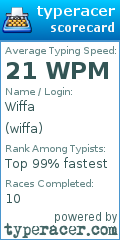 Scorecard for user wiffa