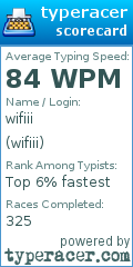 Scorecard for user wifiii