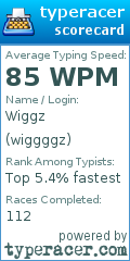 Scorecard for user wiggggz