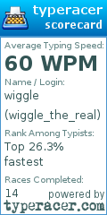 Scorecard for user wiggle_the_real