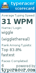 Scorecard for user wigglethereal