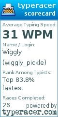 Scorecard for user wiggly_pickle