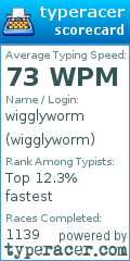 Scorecard for user wigglyworm