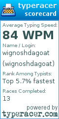 Scorecard for user wignoshdagoat