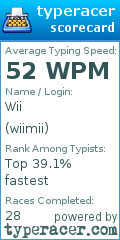 Scorecard for user wiimii