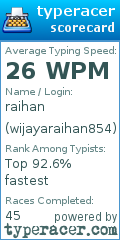 Scorecard for user wijayaraihan854