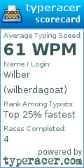 Scorecard for user wilberdagoat