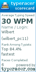 Scorecard for user wilbert_pc11