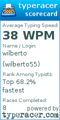 Scorecard for user wilberto55