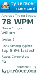Scorecard for user wilbu