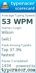 Scorecard for user wilc