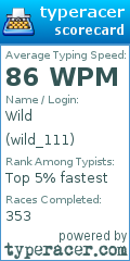 Scorecard for user wild_111