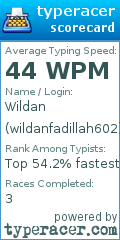 Scorecard for user wildanfadillah602