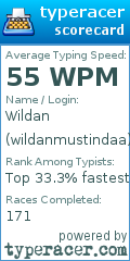 Scorecard for user wildanmustindaa