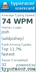 Scorecard for user wildjoshey