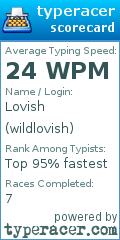 Scorecard for user wildlovish