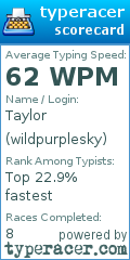 Scorecard for user wildpurplesky