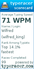 Scorecard for user wilfred_king