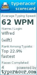 Scorecard for user wilft