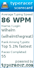 Scorecard for user wilhelmthegreat