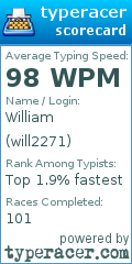 Scorecard for user will2271