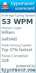 Scorecard for user will348