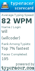 Scorecard for user willcoder