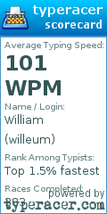 Scorecard for user willeum