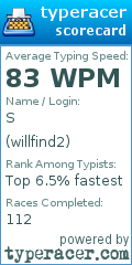 Scorecard for user willfind2
