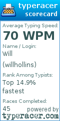 Scorecard for user willhollins