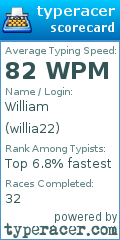 Scorecard for user willia22