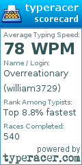Scorecard for user william3729