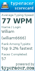 Scorecard for user william6666