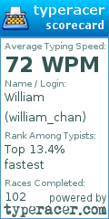 Scorecard for user william_chan