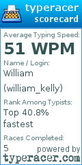 Scorecard for user william_kelly