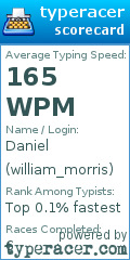 Scorecard for user william_morris