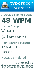 Scorecard for user williamcorvo