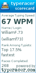Scorecard for user williamf73