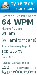 Scorecard for user williamfromparis