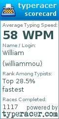 Scorecard for user williammou