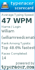 Scorecard for user williamreedcenation