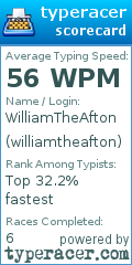Scorecard for user williamtheafton