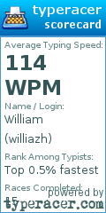 Scorecard for user williazh